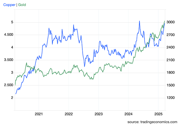 Ein Bild, das Text, Diagramm, Reihe, Schrift enthält.KI-generierte Inhalte können fehlerhaft sein.