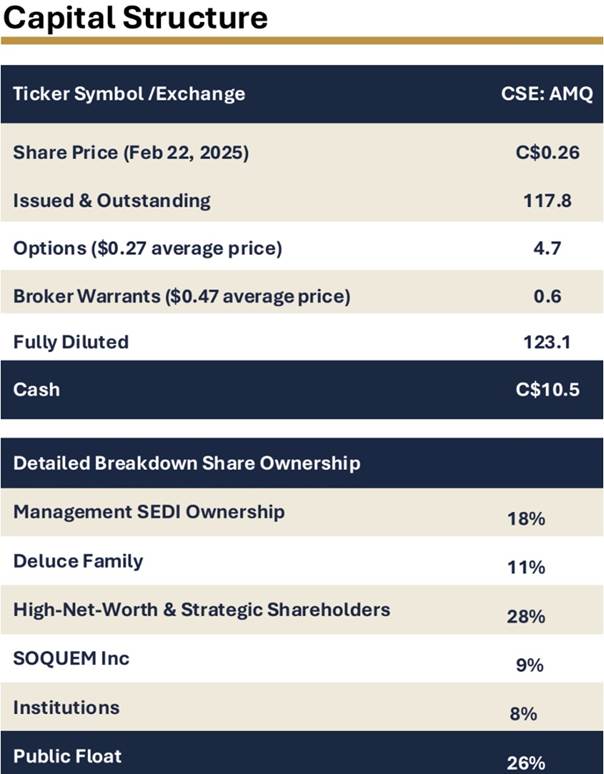Ein Bild, das Text, Screenshot, Schrift, Zahl enthält.KI-generierte Inhalte können fehlerhaft sein.