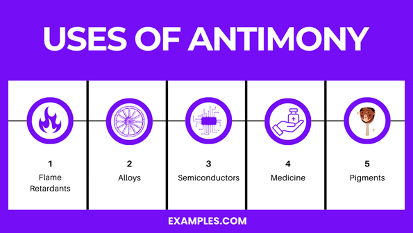 Antimony (Sb) - Definition, Preparation, Properties, Uses, Compounds, Reactivity