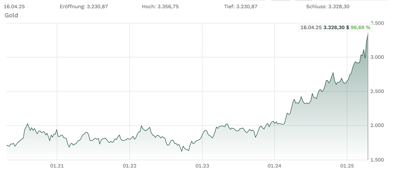 A graph on a white background
AI-generated content may be incorrect.