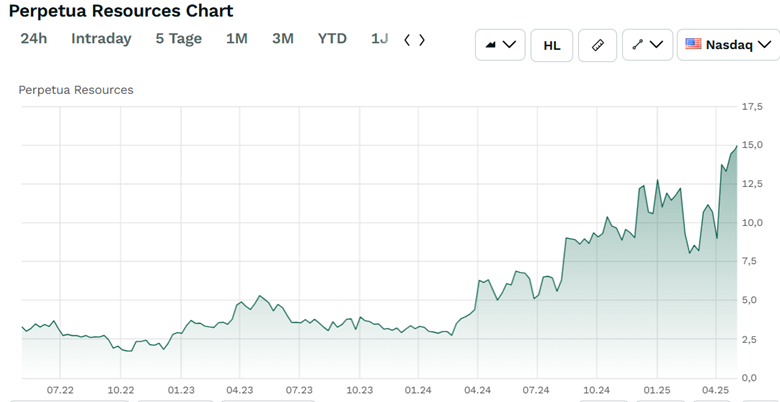 A graph with green lines
AI-generated content may be incorrect.