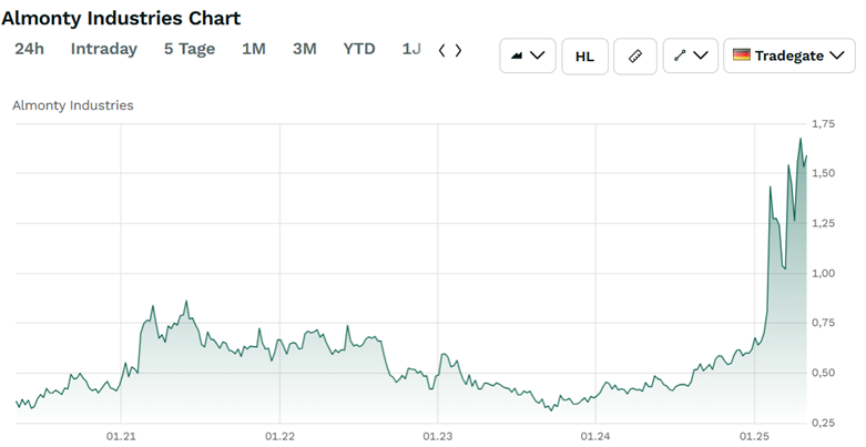 A graph with green lines
AI-generated content may be incorrect.