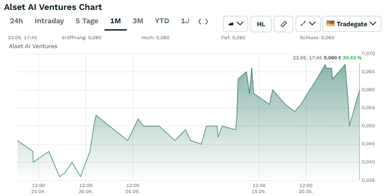 A graph on a white background
AI-generated content may be incorrect.