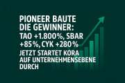 Pioneer baut Gewinner: TAO +1.800 %, SBAR +85 %, CYK +280 % – jetzt startet KORA auf Unternehmensebene durch!