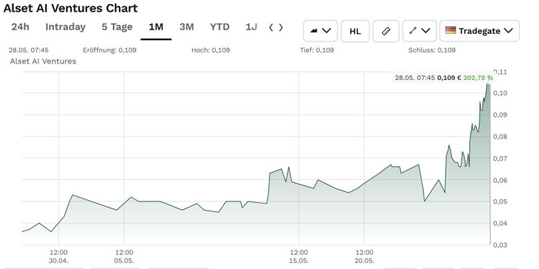 A graph on a screen
AI-generated content may be incorrect.