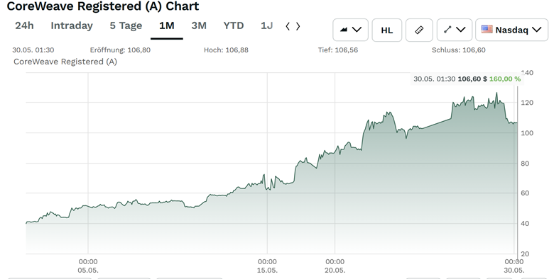 A graph on a white background
AI-generated content may be incorrect.