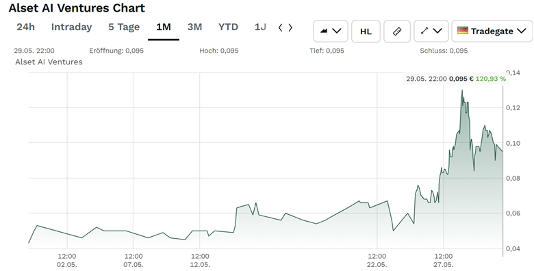 A graph on a white background
AI-generated content may be incorrect.