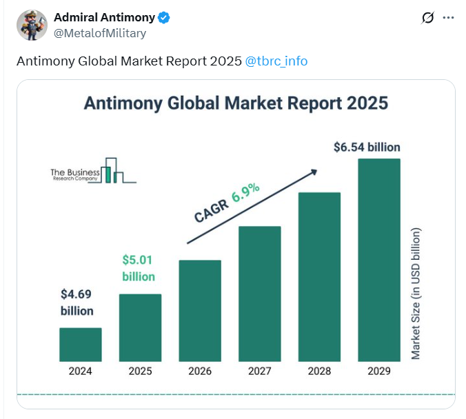 A screenshot of a graph
AI-generated content may be incorrect.