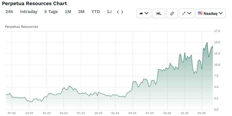 A graph with green lines and numbers
AI-generated content may be incorrect.