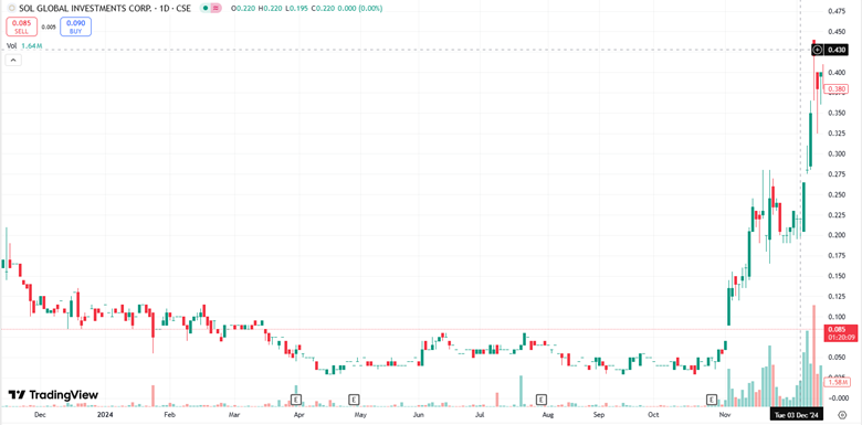 A graph with lines and dots
AI-generated content may be incorrect.