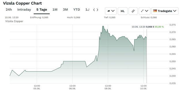 A graph on a screen
AI-generated content may be incorrect.
