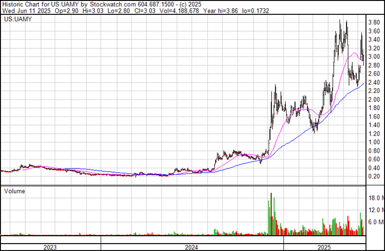 A graph with lines and numbers
AI-generated content may be incorrect.