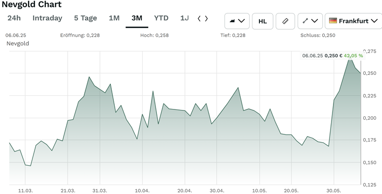 A graph on a screen AI-generated content may be incorrect.