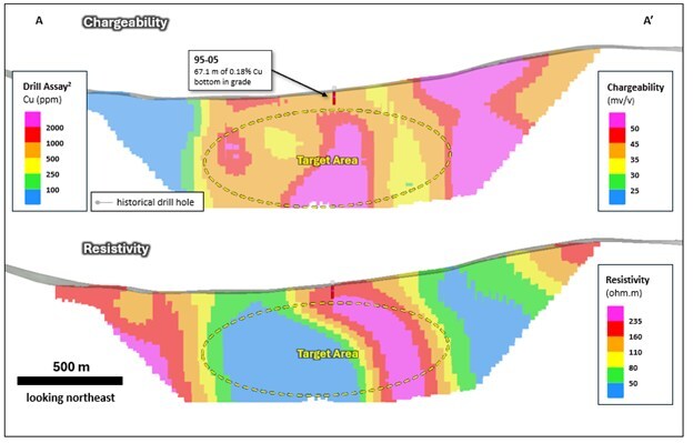 A diagram of a target area
AI-generated content may be incorrect.