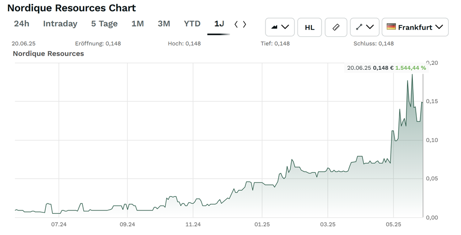 A graph on a white background
AI-generated content may be incorrect.