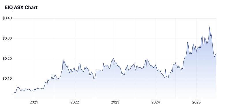 A graph showing a graph
AI-generated content may be incorrect.