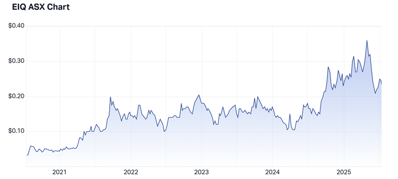 A graph showing a line
AI-generated content may be incorrect.