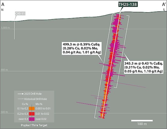 A graph showing the amount of copper in the ground
AI-generated content may be incorrect.