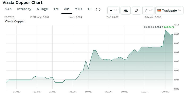 A graph on a white background
AI-generated content may be incorrect.