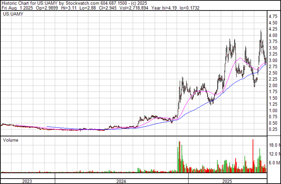 A graph with a line graph and a line graph
AI-generated content may be incorrect.