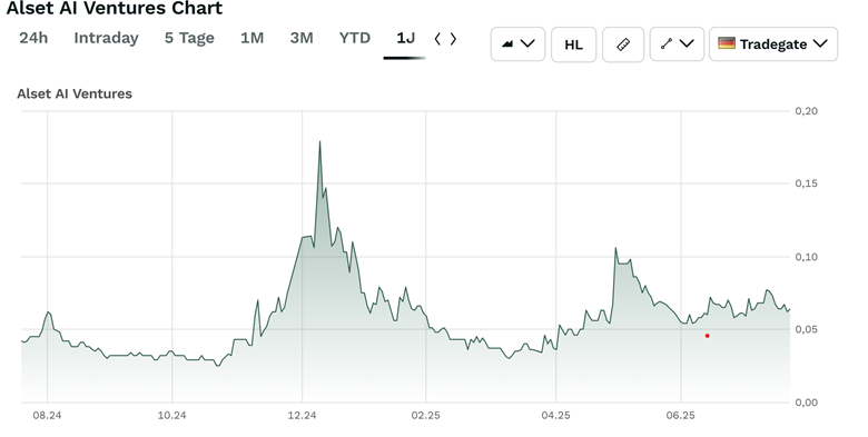 A graph of stock market
AI-generated content may be incorrect.
