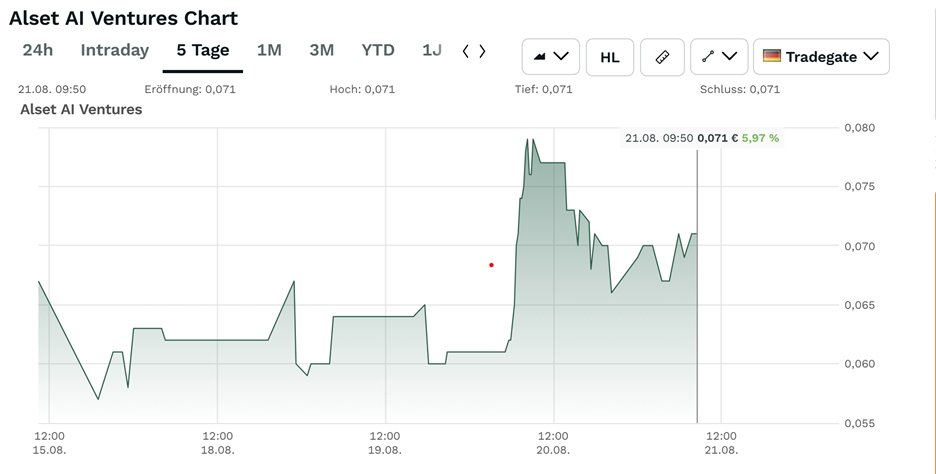 A graph on a white background
AI-generated content may be incorrect.