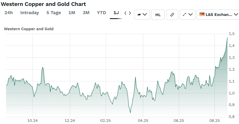 A graph with green lines
AI-generated content may be incorrect.