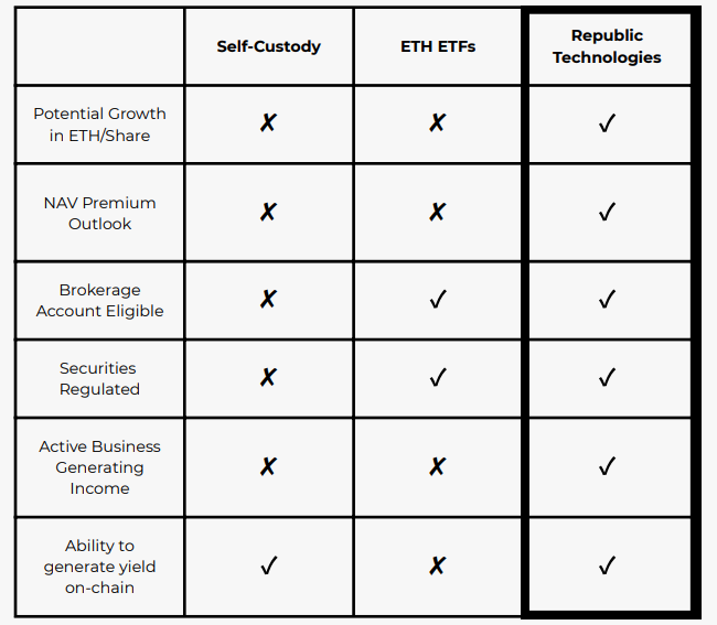 A table with text and symbols
AI-generated content may be incorrect.