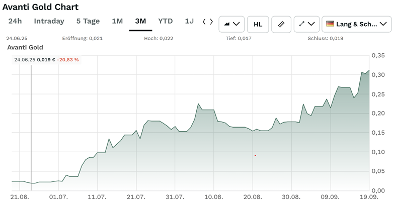 A graph on a white background
AI-generated content may be incorrect.