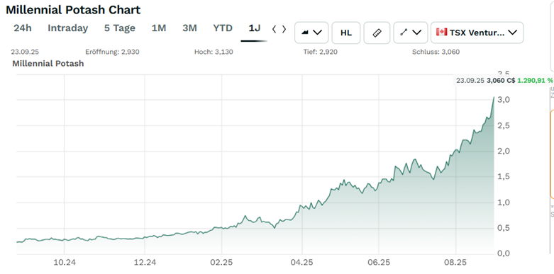 A graph on a white background
AI-generated content may be incorrect.