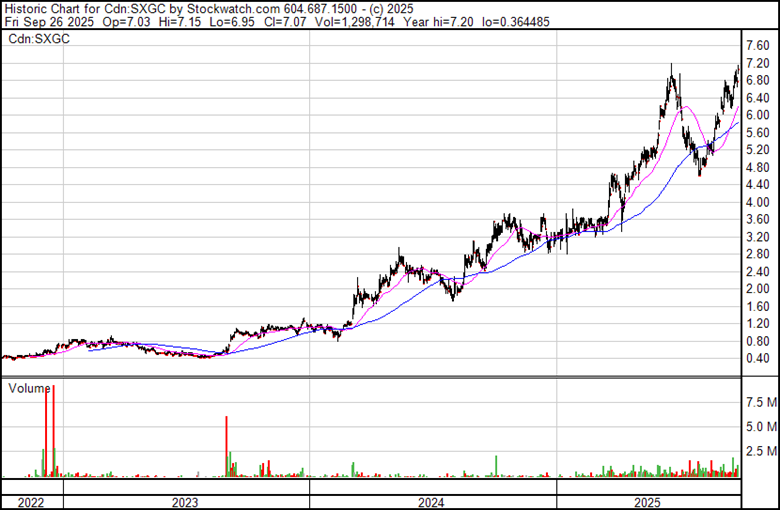 A graph with lines and numbers on it
AI-generated content may be incorrect.