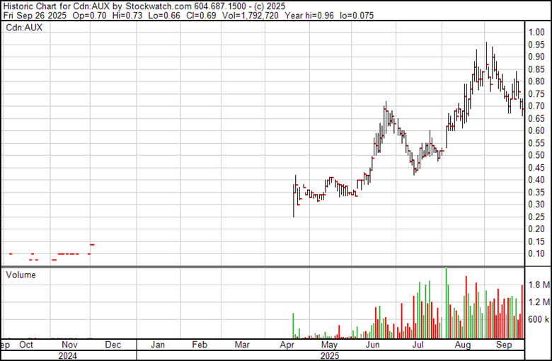A graph on a white background
AI-generated content may be incorrect.