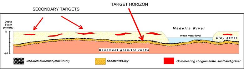 canary-gold-new-frontier-project-cross-section-b-v01a