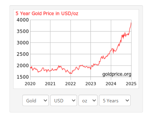A graph with red line
AI-generated content may be incorrect.