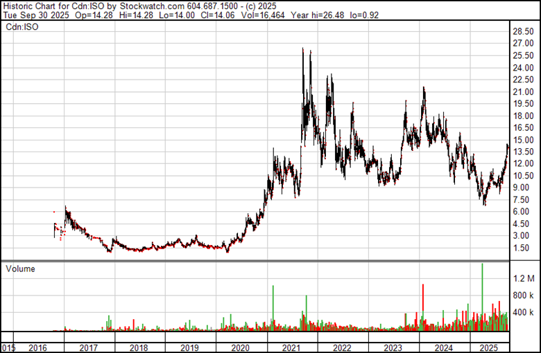 A graph with red and green lines
AI-generated content may be incorrect.