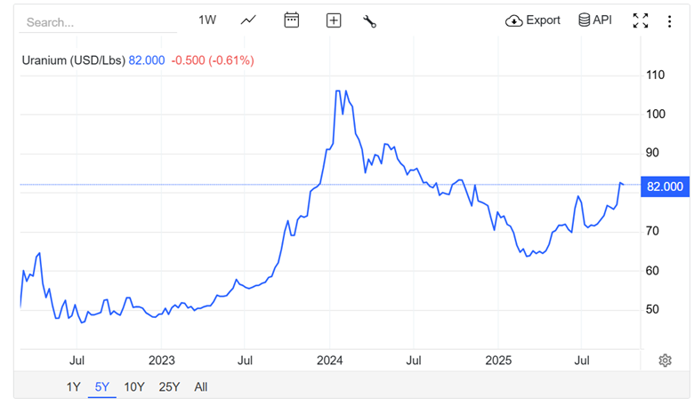 A graph on a white background
AI-generated content may be incorrect.