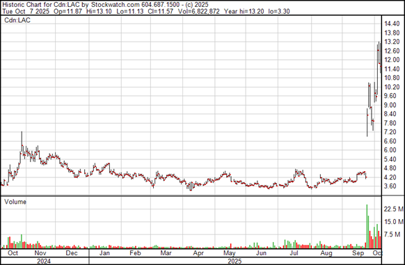 A graph with numbers and lines
AI-generated content may be incorrect.