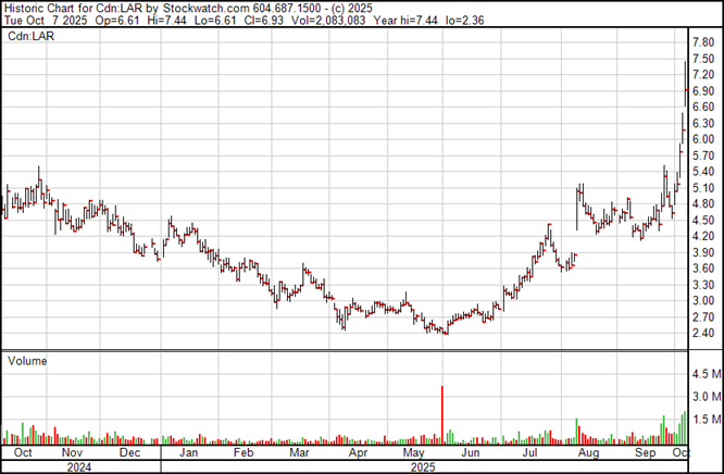 A graph with red and green lines
AI-generated content may be incorrect.