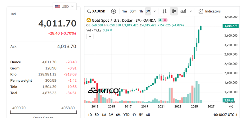 A screenshot of a computer screen
AI-generated content may be incorrect.