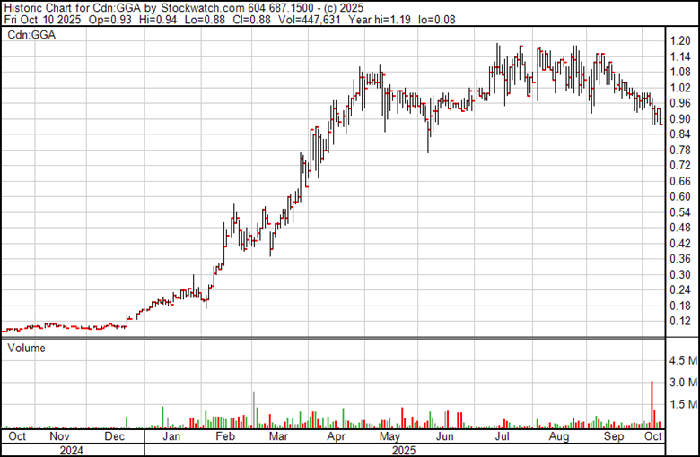 A graph with red and black lines
AI-generated content may be incorrect.