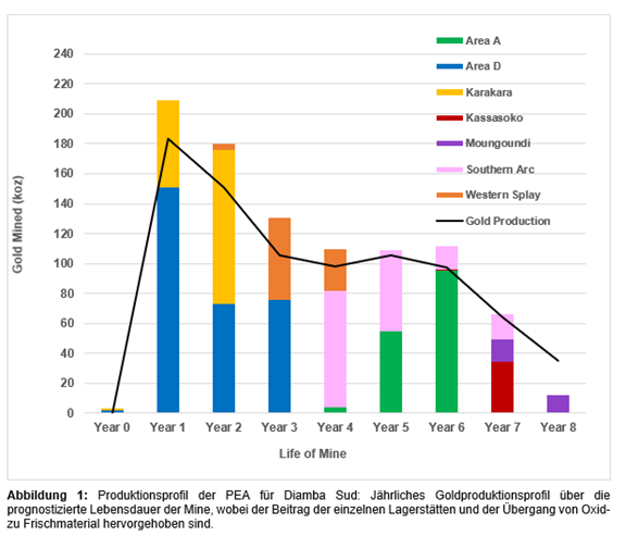 Ein Bild, das Text, Screenshot, Diagramm, Reihe enthält.KI-generierte Inhalte können fehlerhaft sein.