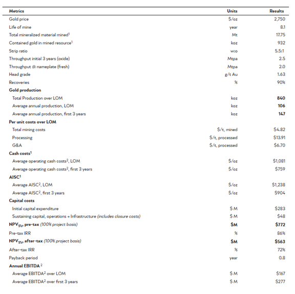 Ein Bild, das Text, Screenshot, Karte Menü enthält.KI-generierte Inhalte können fehlerhaft sein.