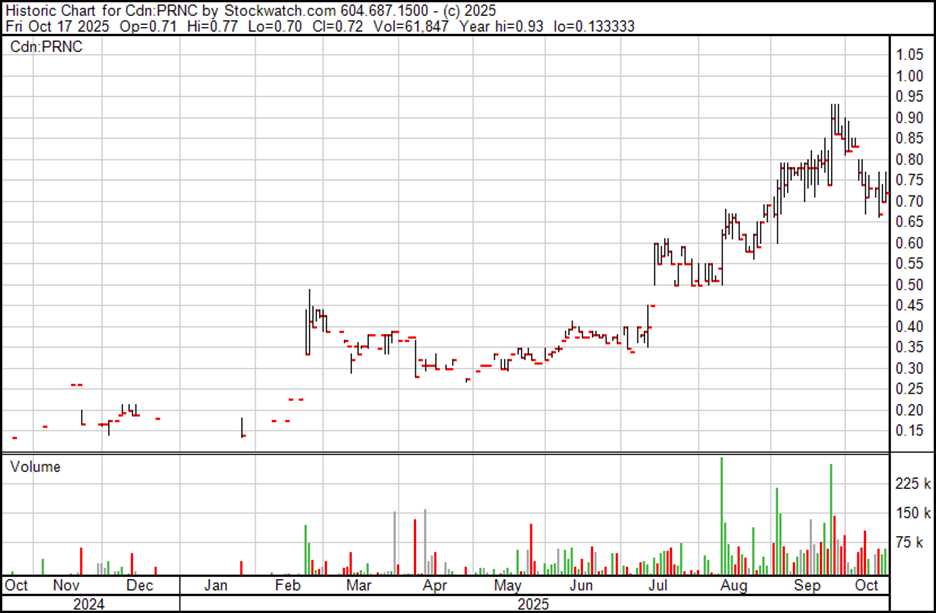 A graph with red and green lines
AI-generated content may be incorrect.