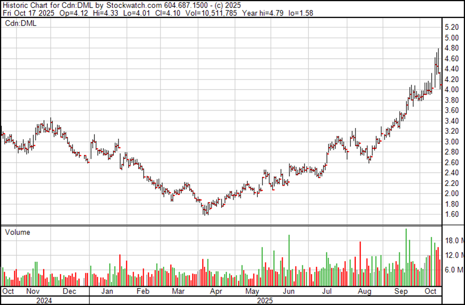 A graph with numbers and lines
AI-generated content may be incorrect.