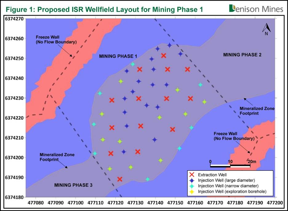 Diagram showing the proposed ISR Wellfield layout for mining phase 1.