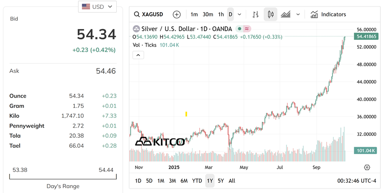 A screenshot of a computer
AI-generated content may be incorrect.