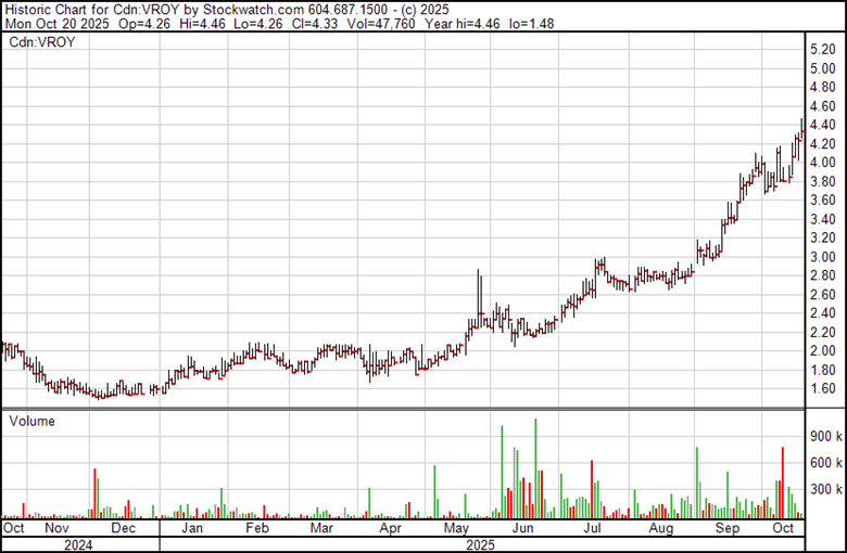 A graph with red and green lines
AI-generated content may be incorrect.
