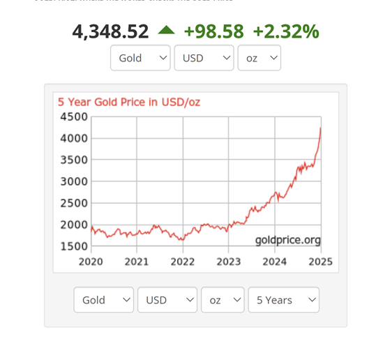 A screen shot of a graph
AI-generated content may be incorrect.