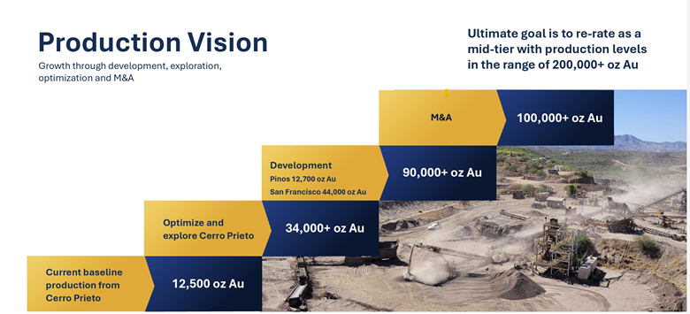 A blue and yellow rectangular shapes
AI-generated content may be incorrect.