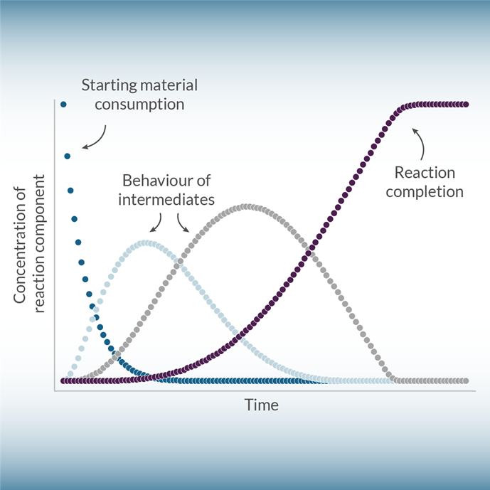 A diagram of a function
AI-generated content may be incorrect.